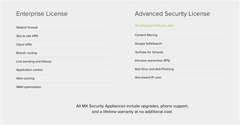 meraki mx license